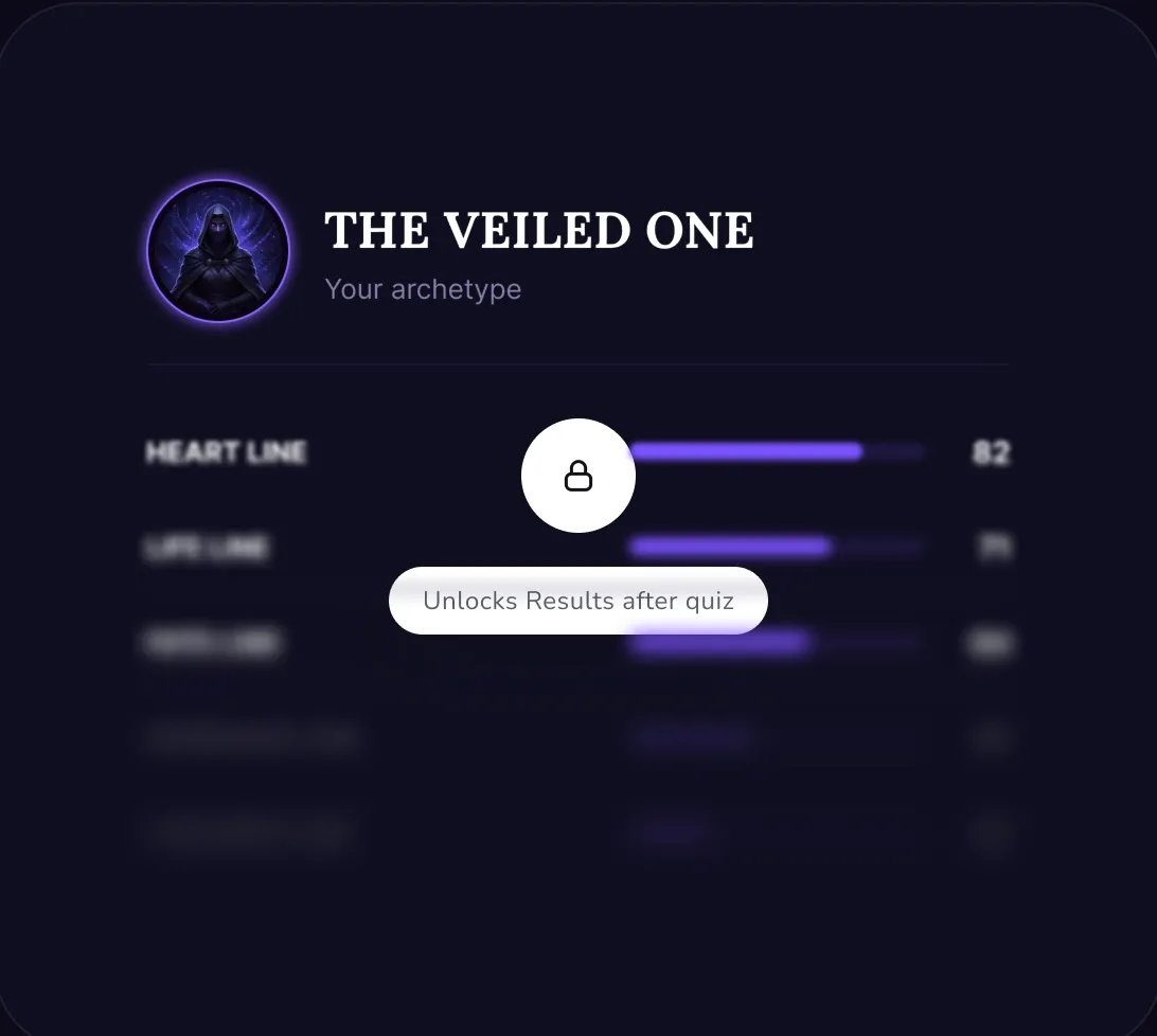 Your archetype profile card, The Veiled One, with line scores blurred and a lock: unlocks results after the quiz