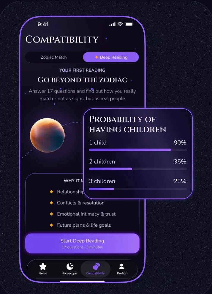 The compatibility screen with a probability breakdown for children